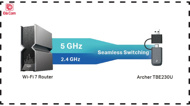 Bo-chuyen-doi-usb-wifi-be3600-tp-link-archer-tbe230u (4)