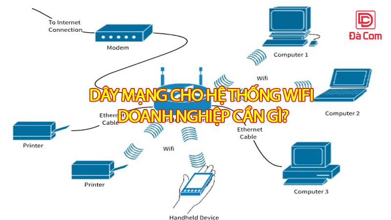 day-mang-cho-he-thong-wifi-doanh-nghiep-can-gi2