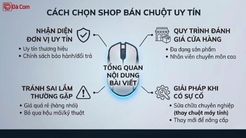 Cách Chọn Shop Bán Chuột Uy Tín-2