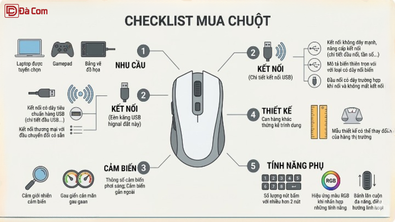 Checklist Trước Khi Đặt Mua Chuột-2