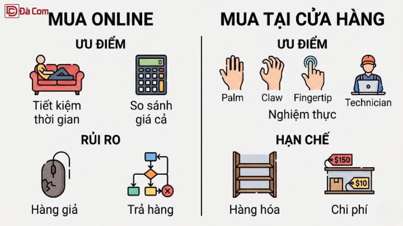 Mua Chuột Online Hay Tại Cửa Hàng-2