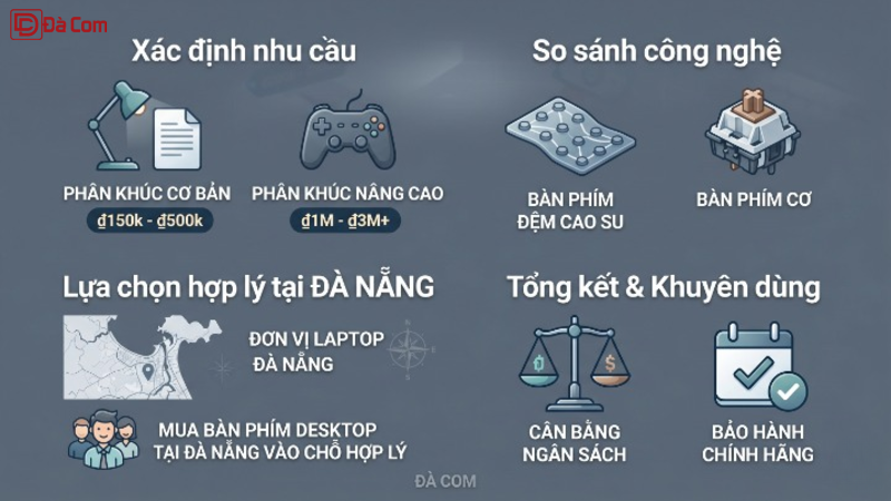 Bàn Phím Máy Tính Giá Bao Nhiêu Là Hợp Lý_-2