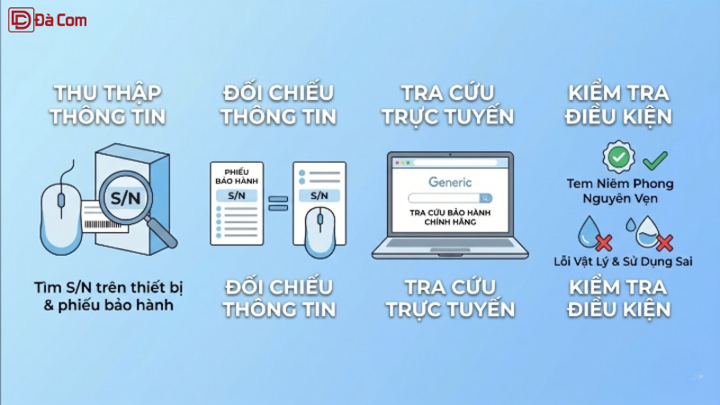 Cách Kiểm Tra Phiếu Bảo Hành Chuột-2