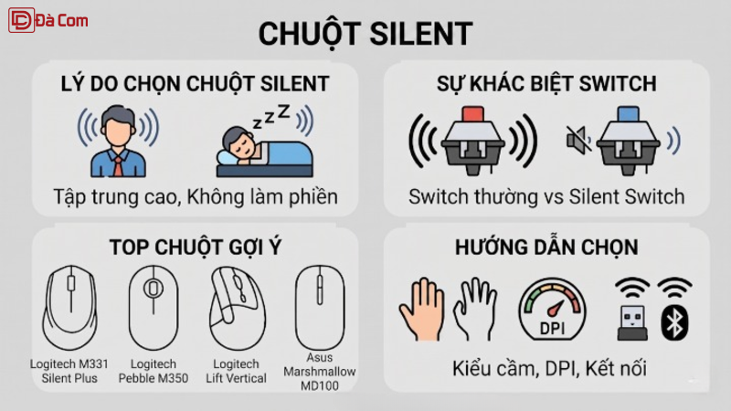 Chuột Nào Click Êm, Không Gây Ồn_-2
