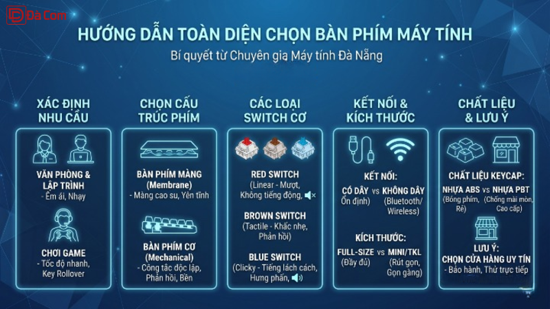 Mẹo Chọn Bàn Phím Máy Tính Không Lo Mua Nhầm_2
