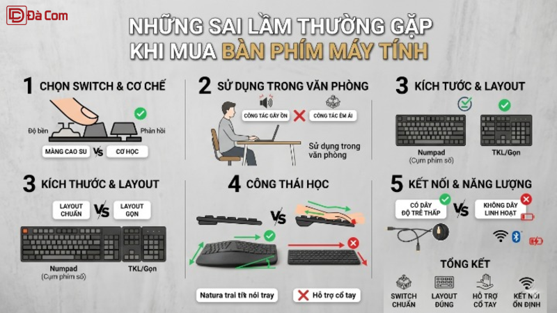 Những Sai Lầm Thường Gặp Khi Mua Bàn Phím Máy Tính-2