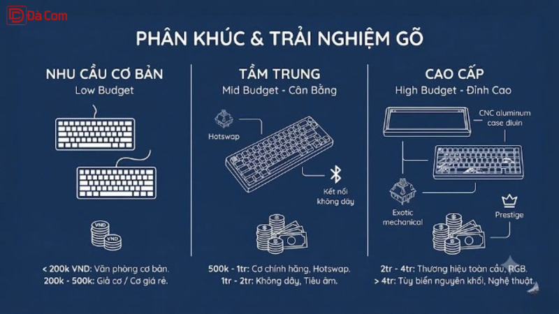 Nên Chi Bao Nhiêu Để Mua Bàn Phím Tốt_-2